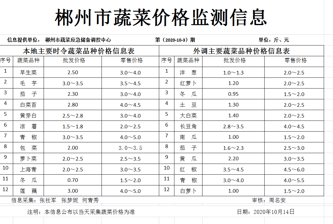 郴州市蔬菜应急储备调控中心,郴州蔬菜储备调控与基地建设