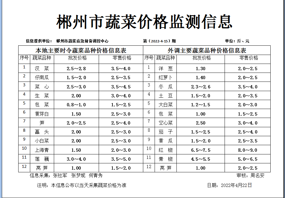郴州市蔬菜应急储备调控中心,郴州蔬菜储备调控与基地建设