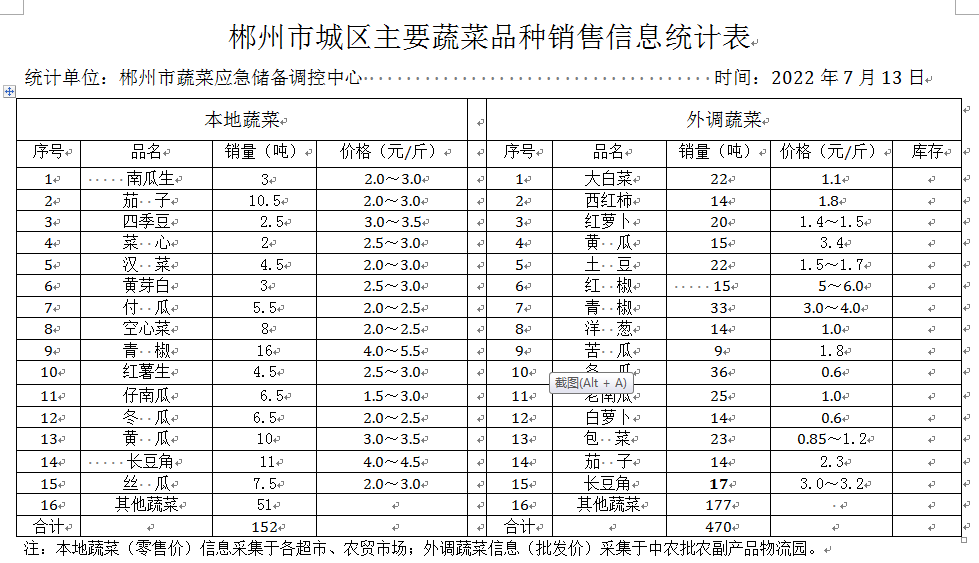 郴州市蔬菜应急储备调控中心,郴州蔬菜储备调控与基地建设