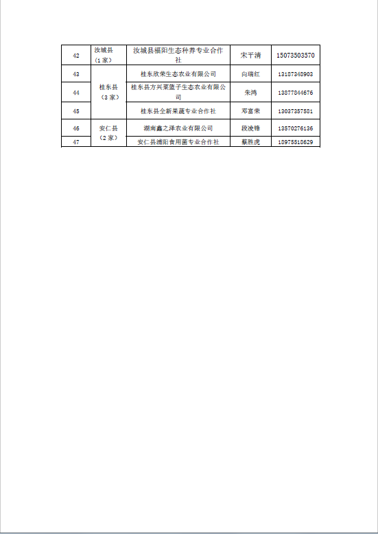 郴州市蔬菜应急储备调控中心,郴州蔬菜储备调控与基地建设