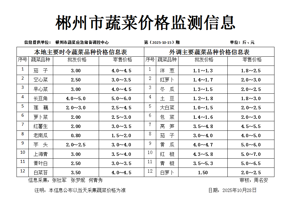 郴州市蔬菜应急储备调控中心,郴州蔬菜储备调控与基地建设