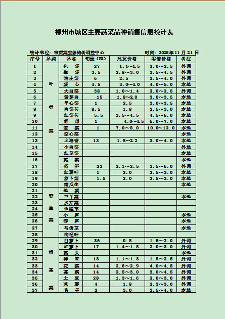 郴州市蔬菜应急储备调控中心,郴州蔬菜储备调控与基地建设