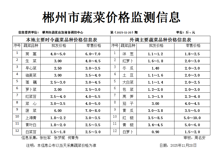 郴州市蔬菜应急储备调控中心,郴州蔬菜储备调控与基地建设