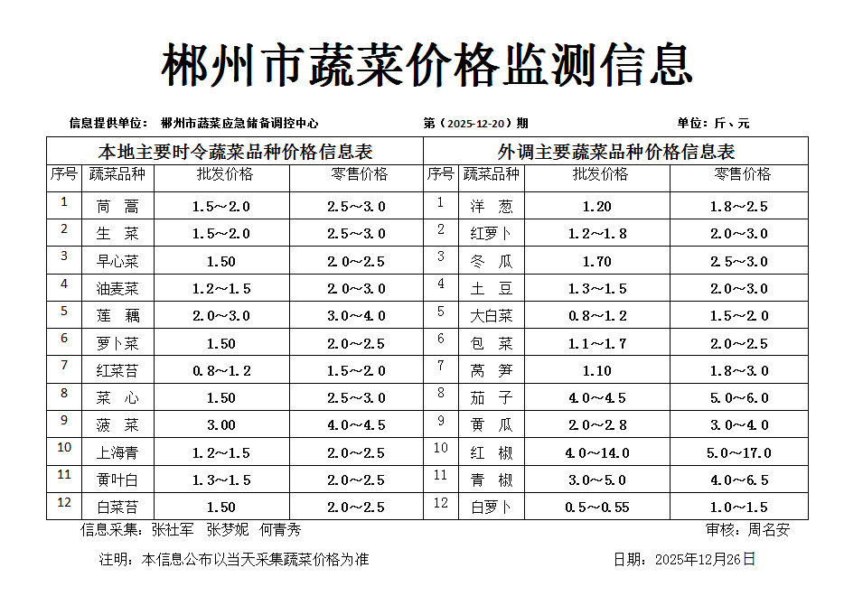 郴州市蔬菜应急储备调控中心,郴州蔬菜储备调控与基地建设