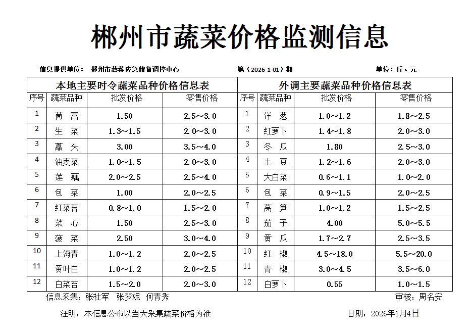 郴州市蔬菜应急储备调控中心,郴州蔬菜储备调控与基地建设