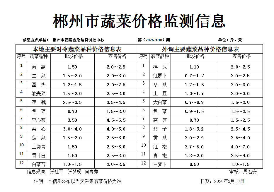 郴州市蔬菜应急储备调控中心,郴州蔬菜储备调控与基地建设