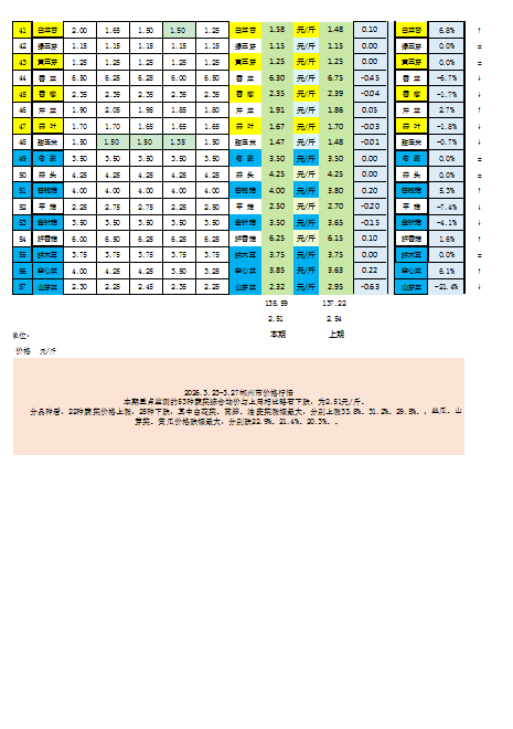 郴州市蔬菜应急储备调控中心,郴州蔬菜储备调控与基地建设