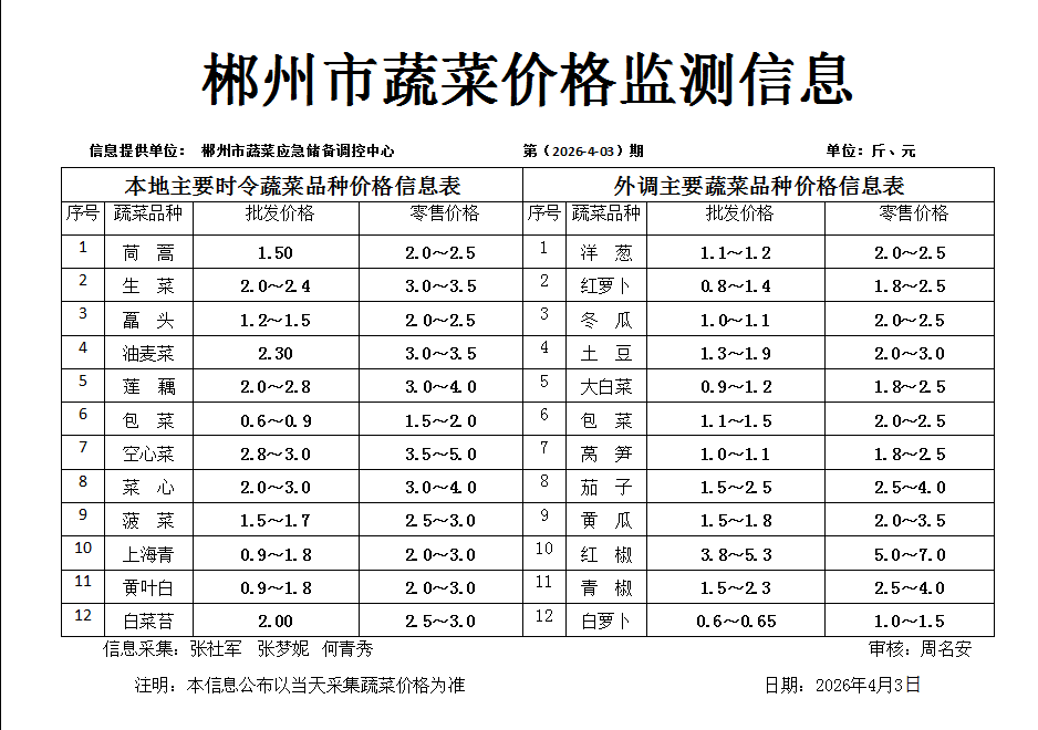 郴州市蔬菜应急储备调控中心,郴州蔬菜储备调控与基地建设